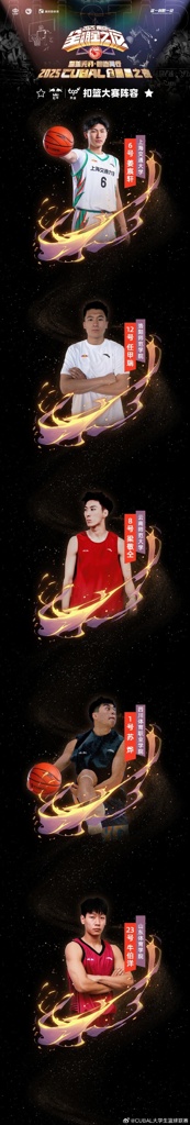 CUBAL扣篮大赛名单：姜宸轩、牛伯洋、梁敬仝、苏烨、任甲瑞